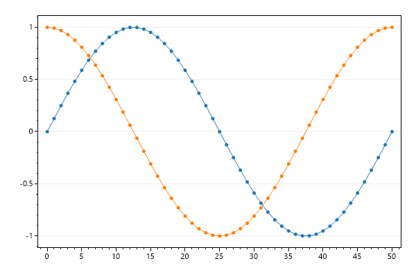 A plot with only a horizontal grid