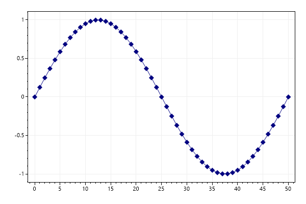 A manually-created scatter plot