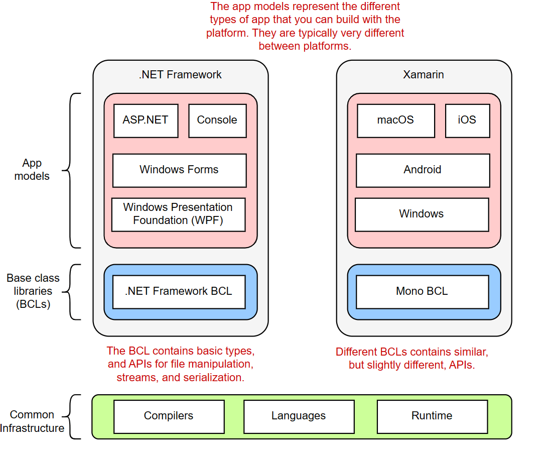 app-models