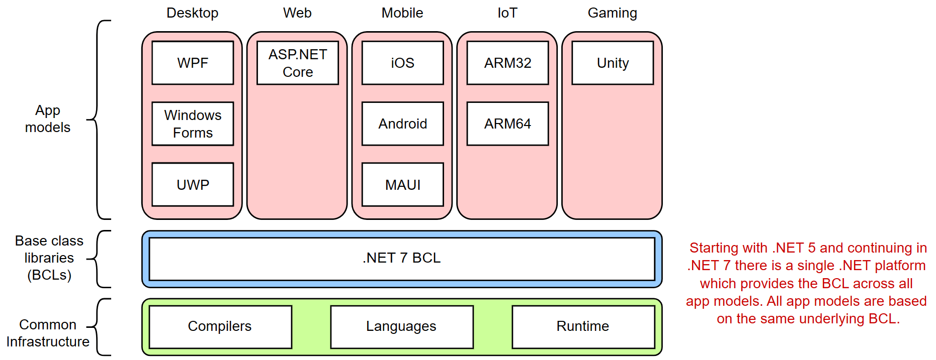 app-models