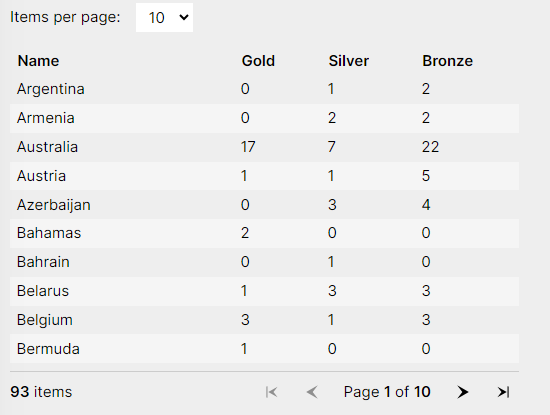 a grid with a footer to select more pages