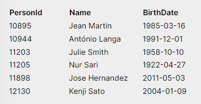 a grid of personid, name, birthdate