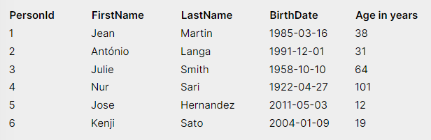 a grid of personid, firstname, lastname, birthdate, age in years