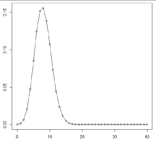 a binomial probability distribution function