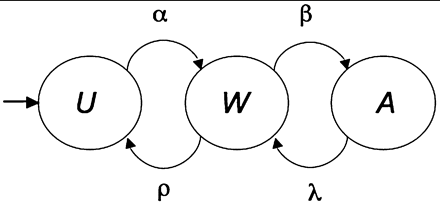 alpha, beta, lambda, rho