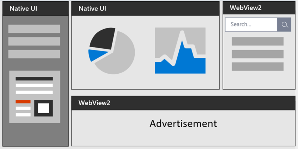 A diagram showing an app with both native UI components and WebView2 controls