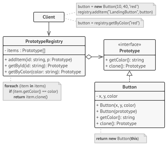 The prototype registry