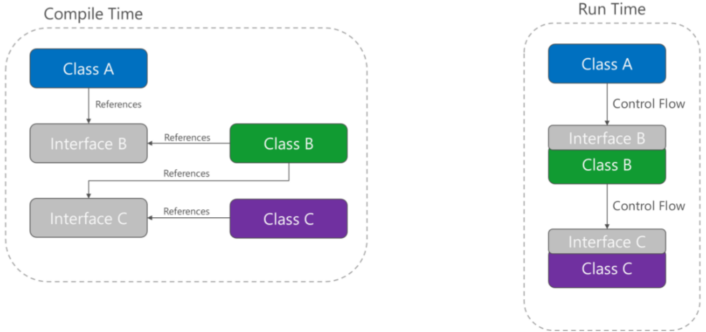 A diagram depicting the above concept